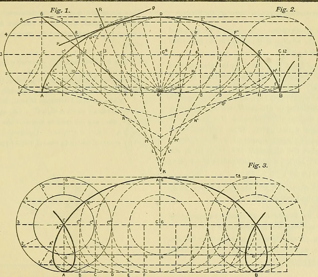 An illustration from Constructive drawing. A text-book for home instruction, high schools, manual training schools, technical schools and universities, 1904, leaf 68