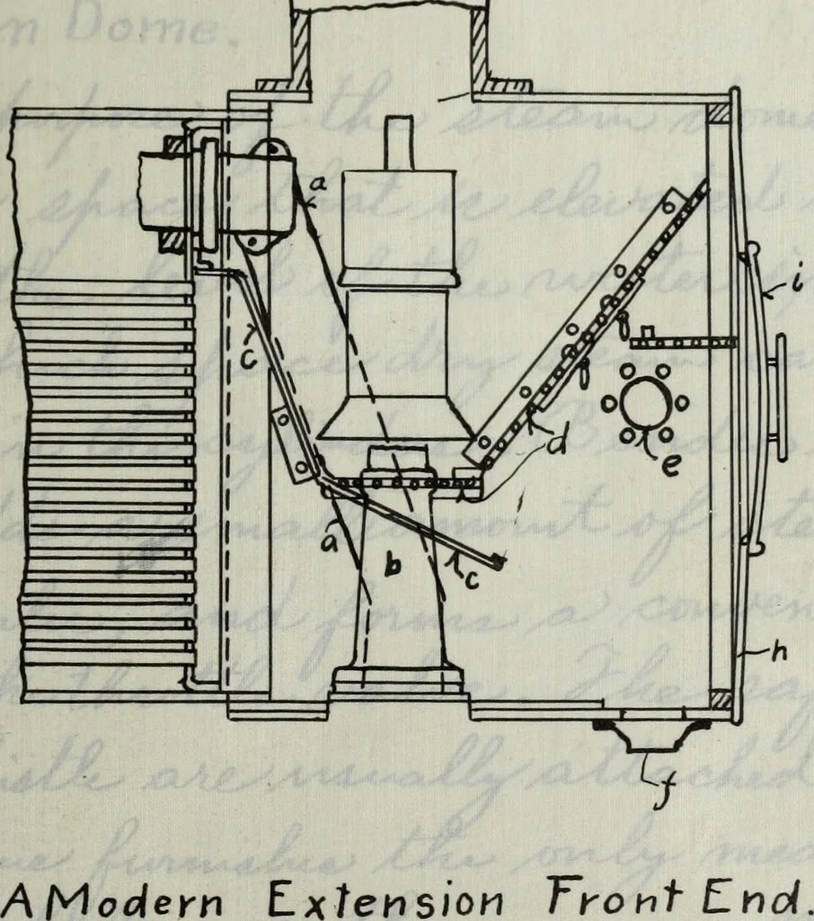 An illustration from Constructive features of the American locomotive, 1906, leaf 102
