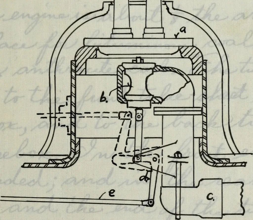 An illustration from Constructive features of the American locomotive, 1906, leaf 108