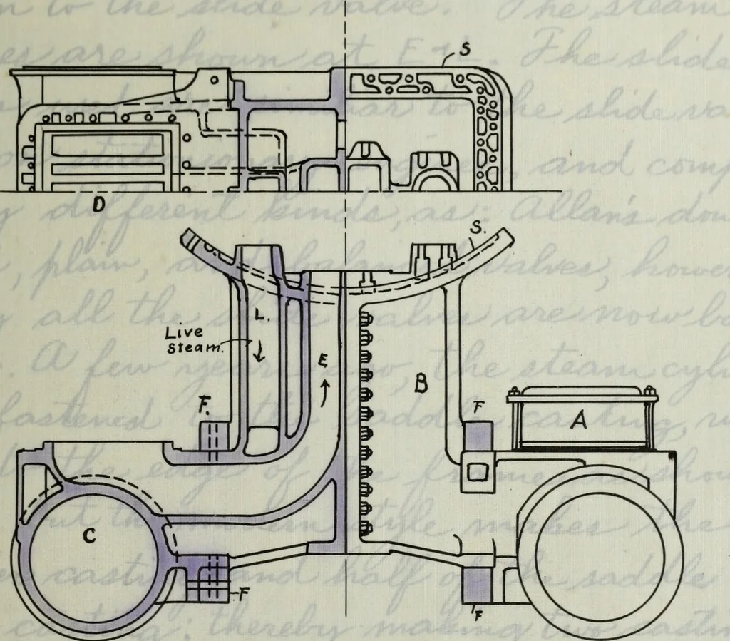 An illustration from Constructive features of the American locomotive, 1906, leaf 158
