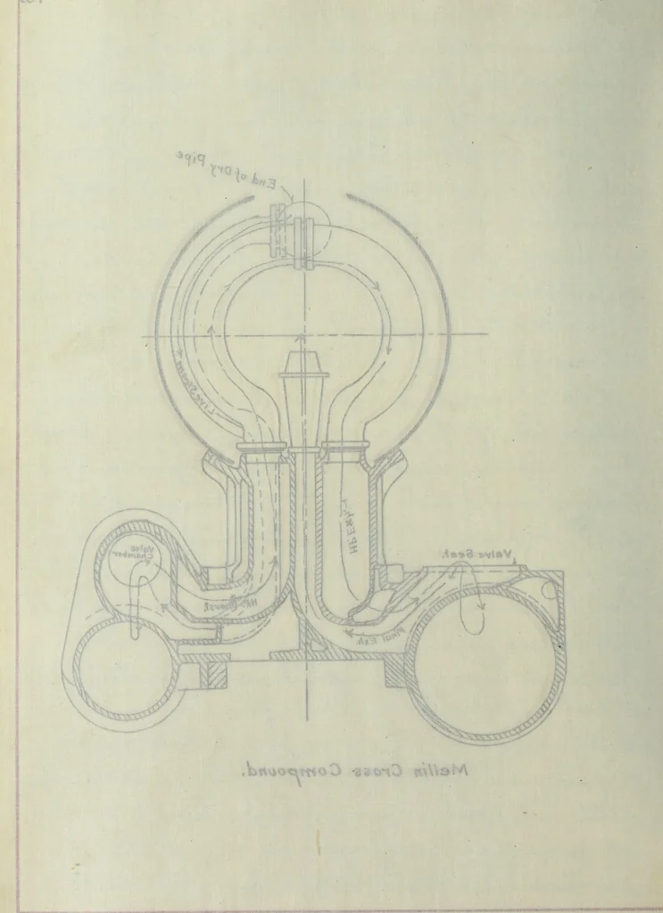An illustration from Constructive features of the American locomotive, 1906, leaf 165