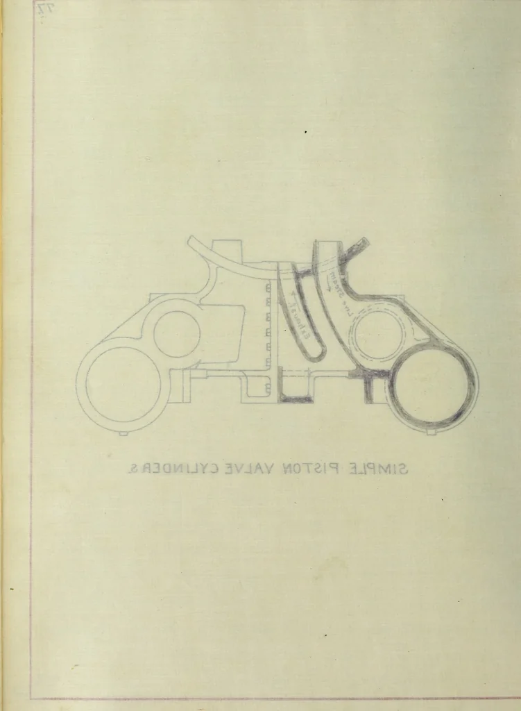 An illustration from Constructive features of the American locomotive, 1906, leaf 169