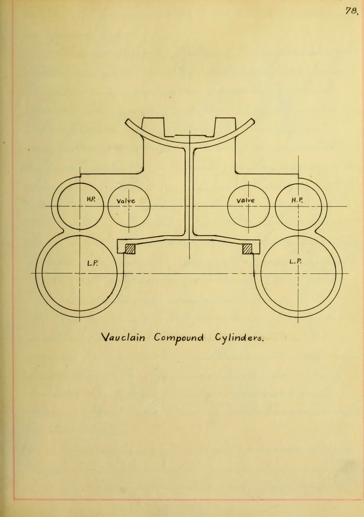 An illustration from Constructive features of the American locomotive, 1906, leaf 170