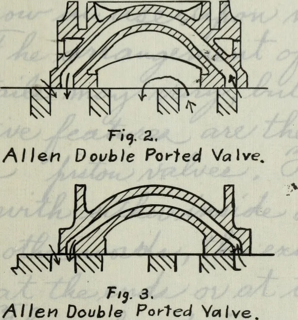 An illustration from Constructive features of the American locomotive, 1906, leaf 200