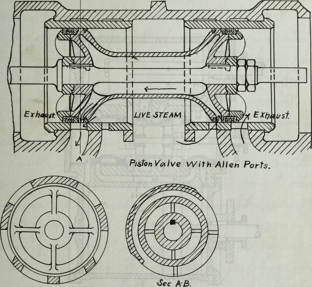 An illustration from Constructive features of the American locomotive, 1906, leaf 206