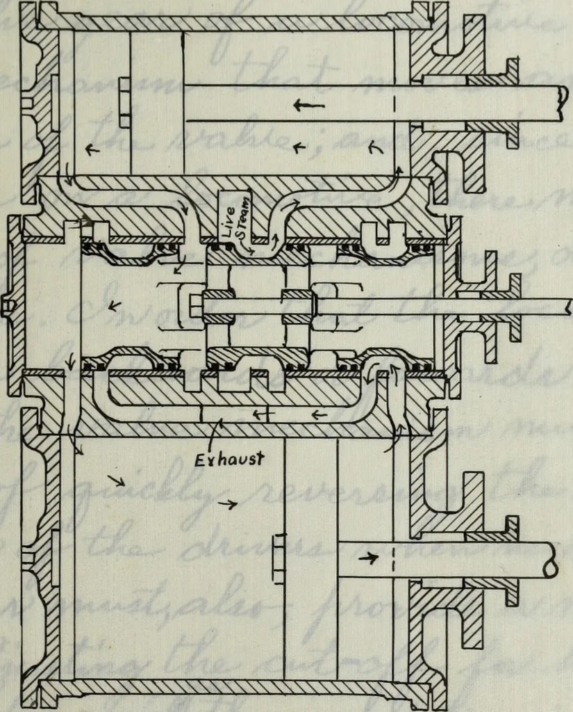 An illustration from Constructive features of the American locomotive, 1906, leaf 208