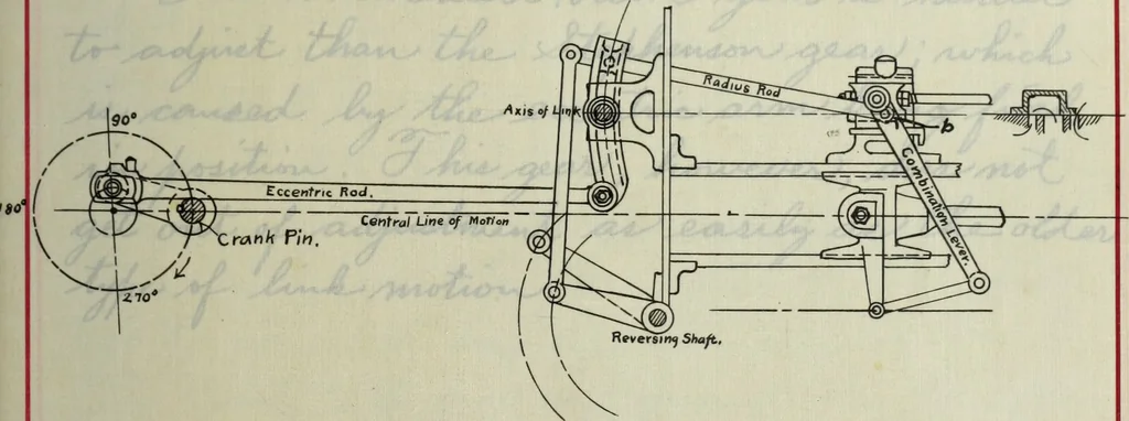 An illustration from Constructive features of the American locomotive, 1906, leaf 228