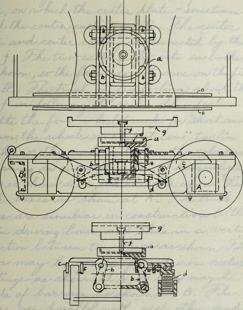 An illustration from Constructive features of the American locomotive, 1906, leaf 268