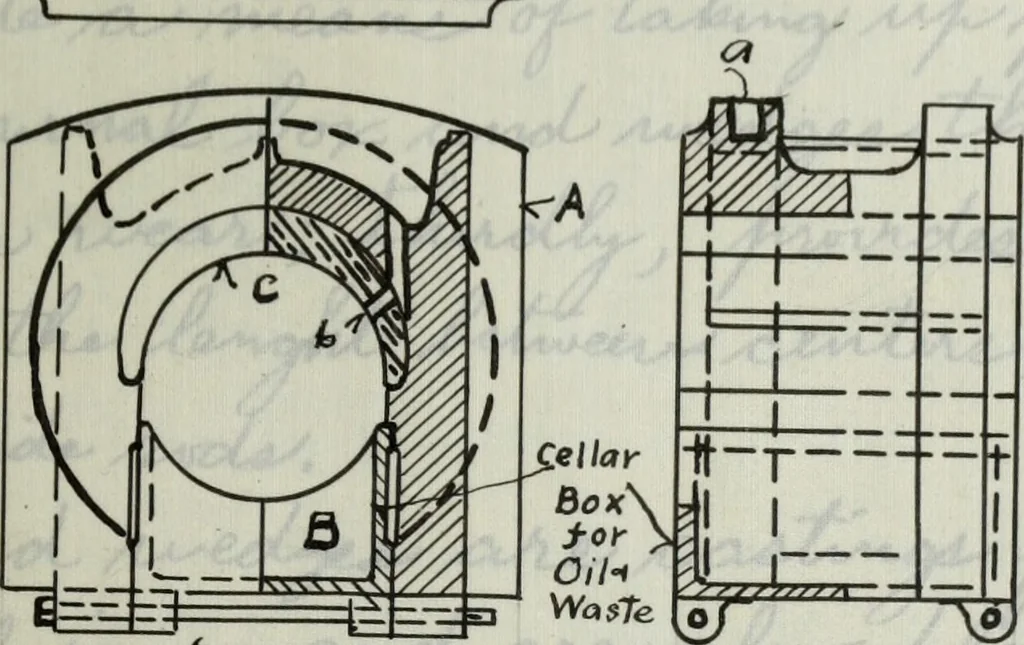 An illustration from Constructive features of the American locomotive, 1906, leaf 286