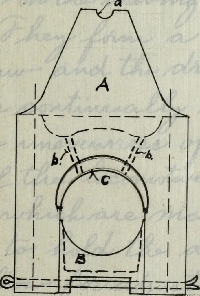 An illustration from Constructive features of the American locomotive, 1906, leaf 286