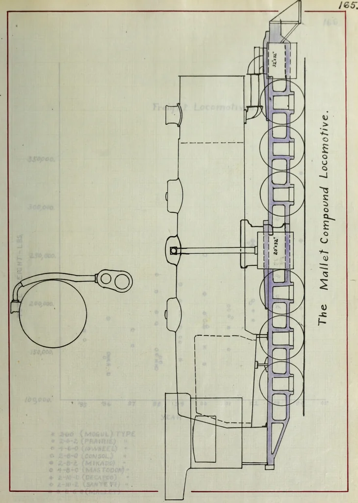 An illustration from Constructive features of the American locomotive, 1906, leaf 344