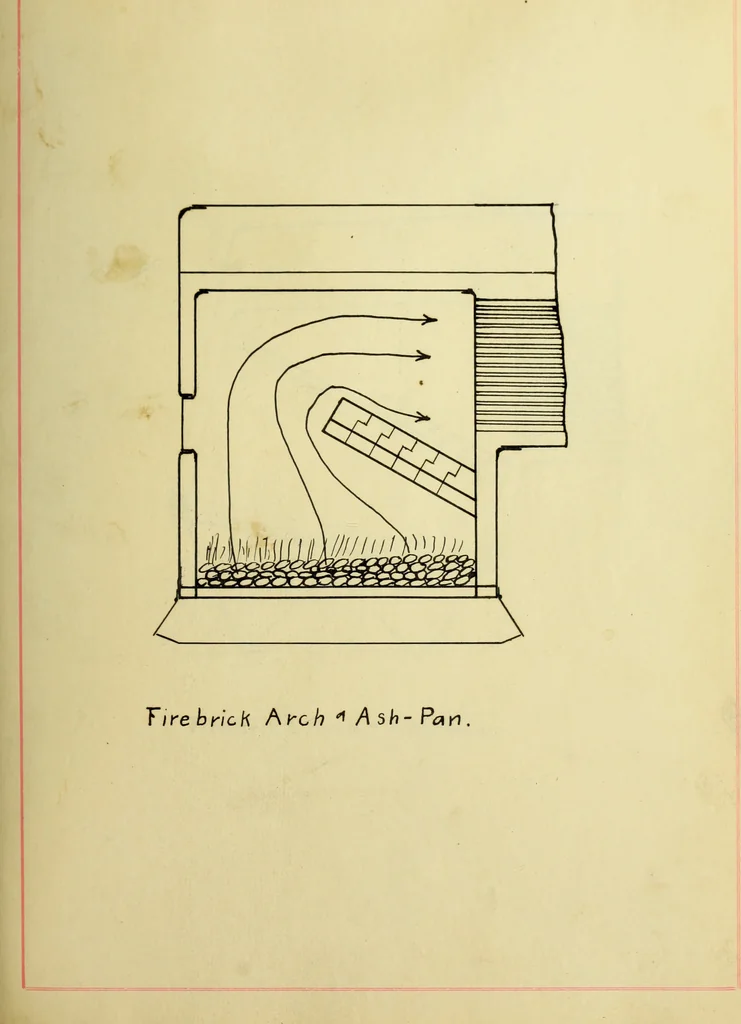 An illustration from Constructive features of the American locomotive, 1906, leaf 90