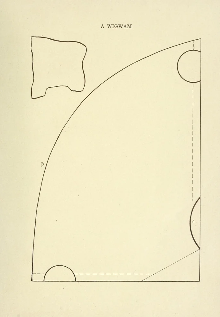An illustration from Constructive work for schools without special equipment, 1911, leaf 31