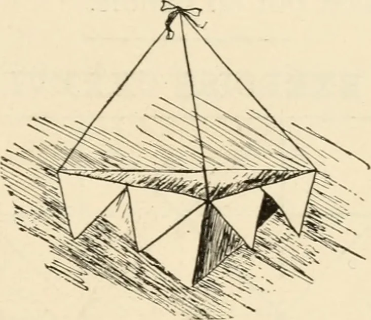 An illustration from Constructive work;, 1905, leaf 116