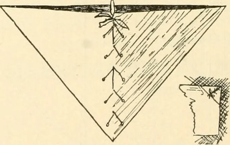 An illustration from Constructive work;, 1905, leaf 119