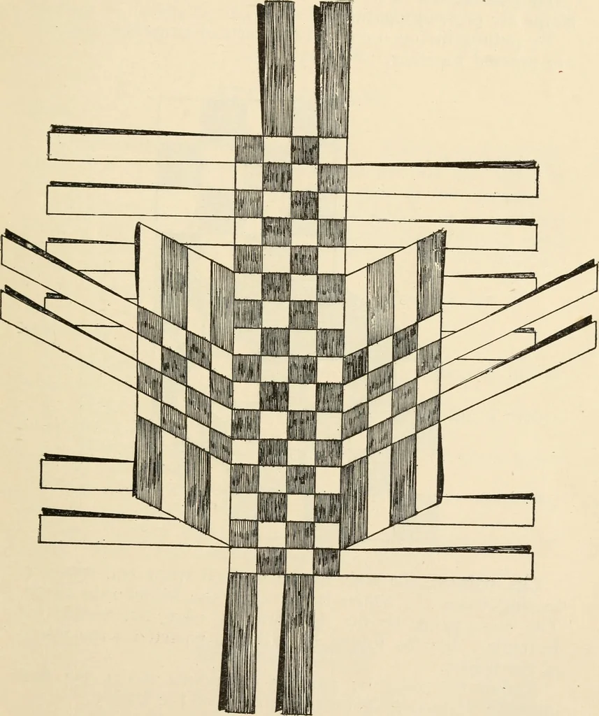 An illustration from Constructive work;, 1905, leaf 128
