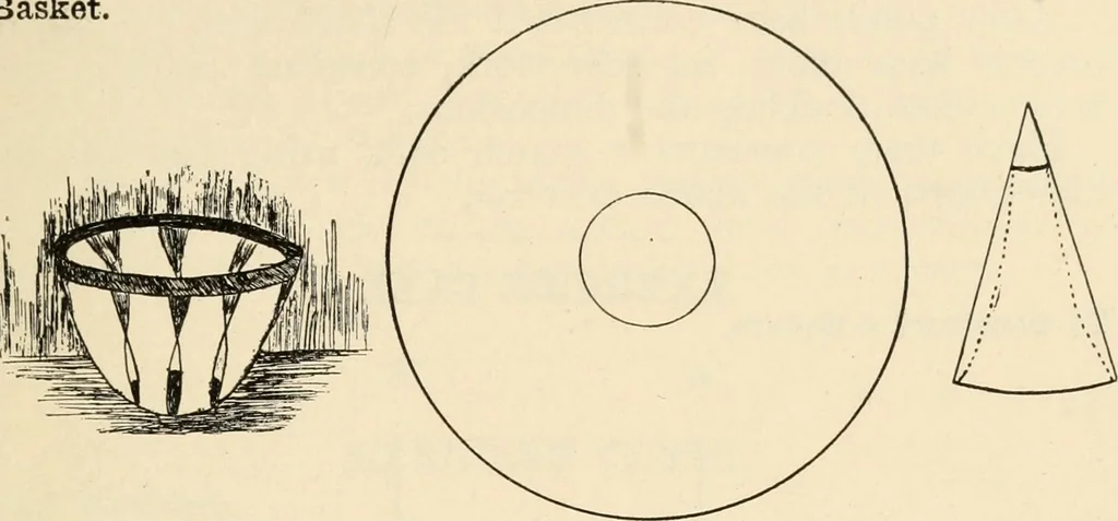 An illustration from Constructive work;, 1905, leaf 132
