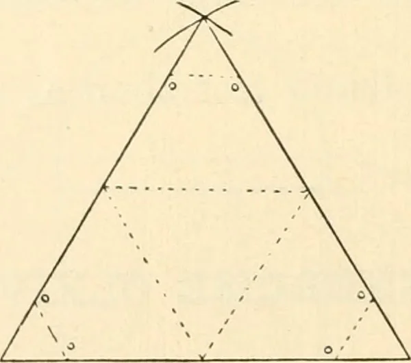 An illustration from Constructive work;, 1905, leaf 135