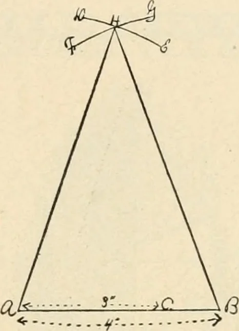 An illustration from Constructive work;, 1905, leaf 138