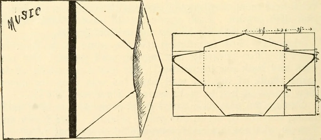 An illustration from Constructive work;, 1905, leaf 147