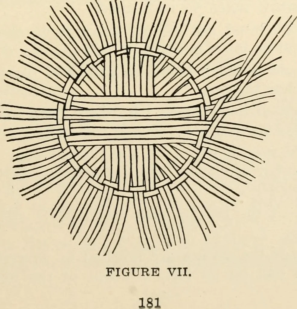 An illustration from Constructive work;, 1905, leaf 184