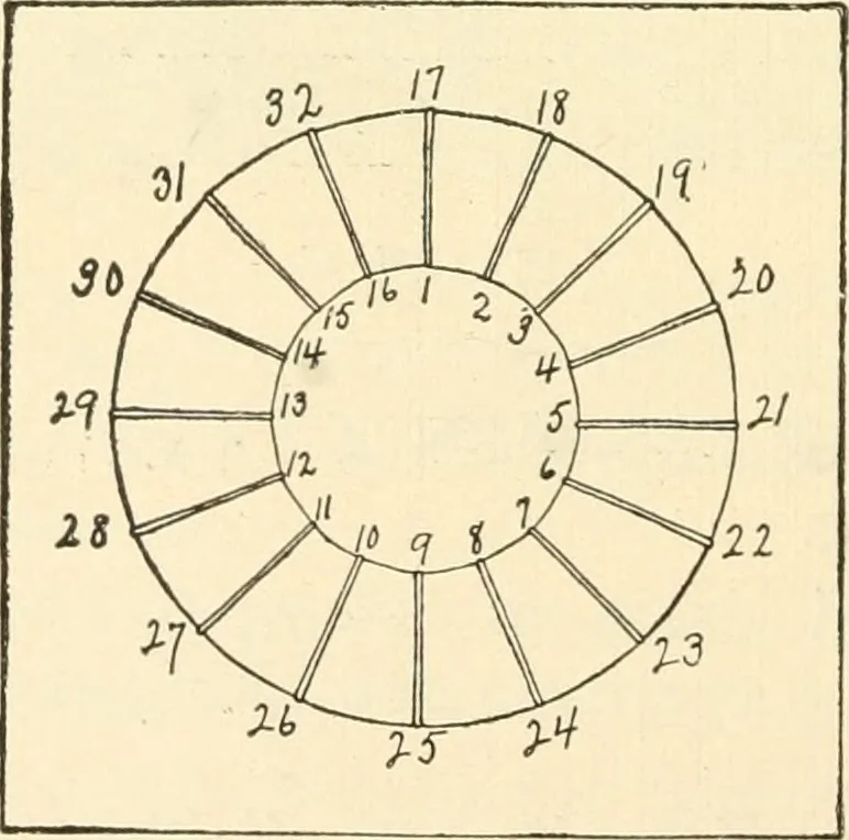 An illustration from Constructive work;, 1905, leaf 187
