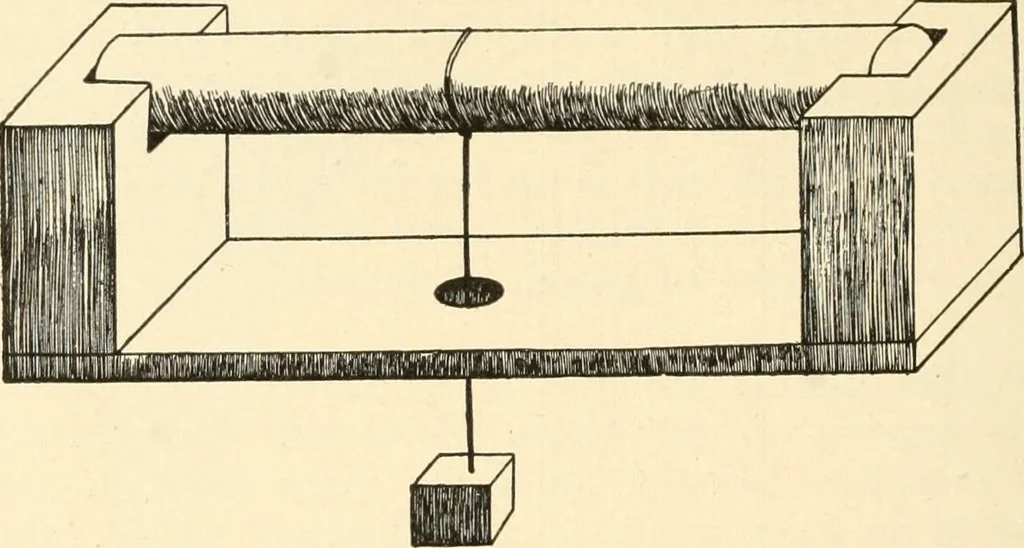 An illustration from Constructive work;, 1905, leaf 253
