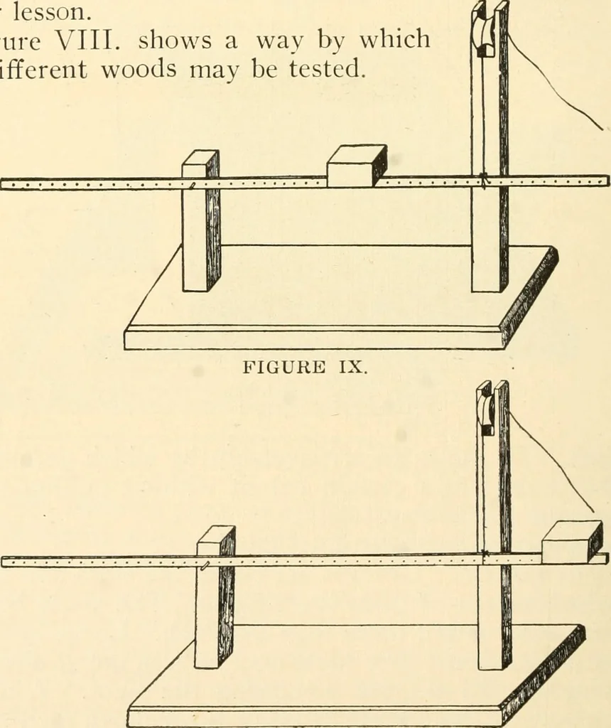An illustration from Constructive work;, 1905, leaf 253