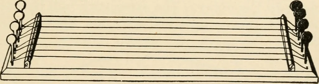 An illustration from Constructive work;, 1905, leaf 254