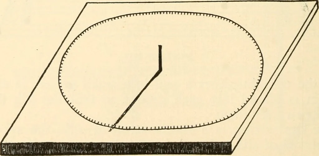 An illustration from Constructive work;, 1905, leaf 255