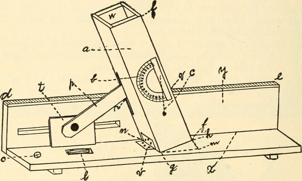 An illustration from Constructive work;, 1905, leaf 257