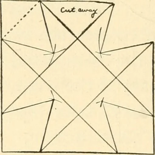 An illustration from Constructive work;, 1905, leaf 69