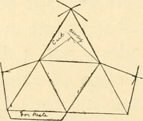 An illustration from Constructive work;, 1905, leaf 69