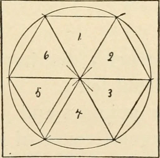 An illustration from Constructive work;, 1905, leaf 70