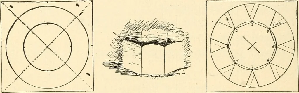 An illustration from Constructive work;, 1905, leaf 73
