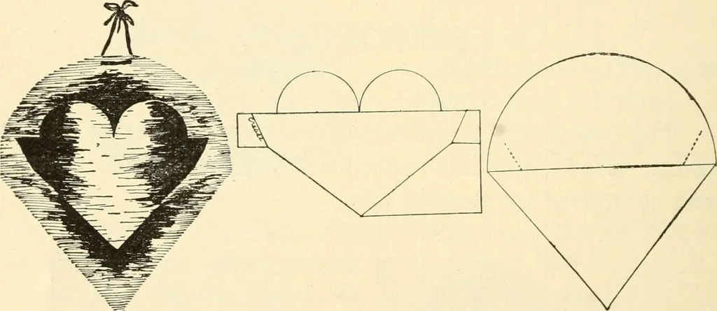 An illustration from Constructive work;, 1905, leaf 87