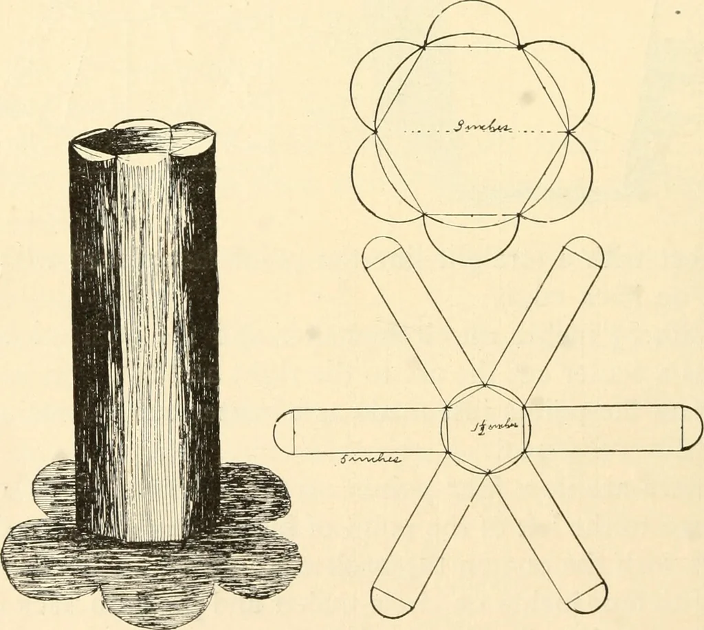 An illustration from Constructive work;, 1905, leaf 95