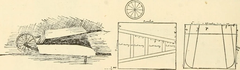 An illustration from Constructive work;, 1905, leaf 97