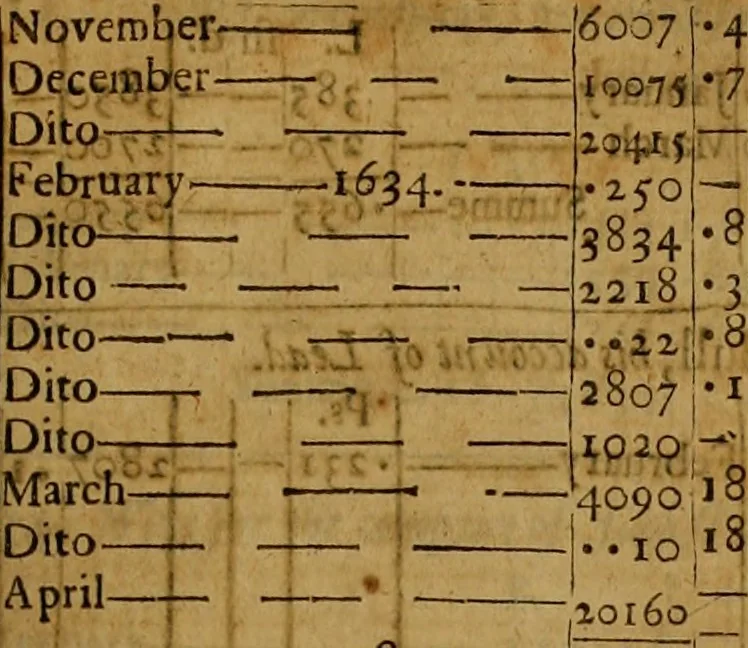 An illustration from Consuetudo, vel, lex mercatoria: or, The ancient law-merchant : in three parts, according to the essentials of traffick ..., 1686, leaf 716