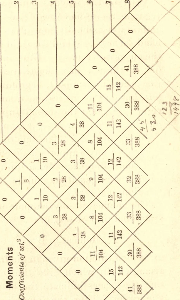 An illustration from On the theory and calculation of continuous bridges, 1876, leaf 27