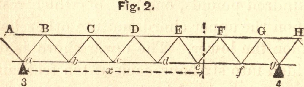 An illustration from On the theory and calculation of continuous bridges, 1876, leaf 33