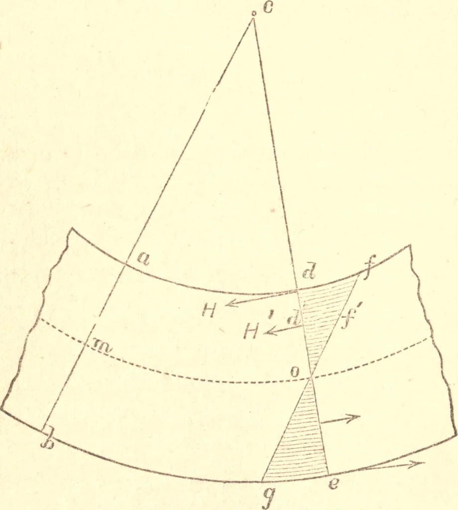 An illustration from On the theory and calculation of continuous bridges, 1876, leaf 53