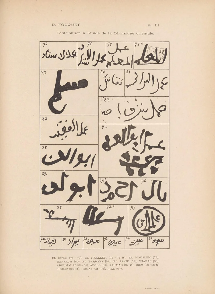 An illustration from Contribution a l'étude de la céramique orientale, 1900, leaf 183