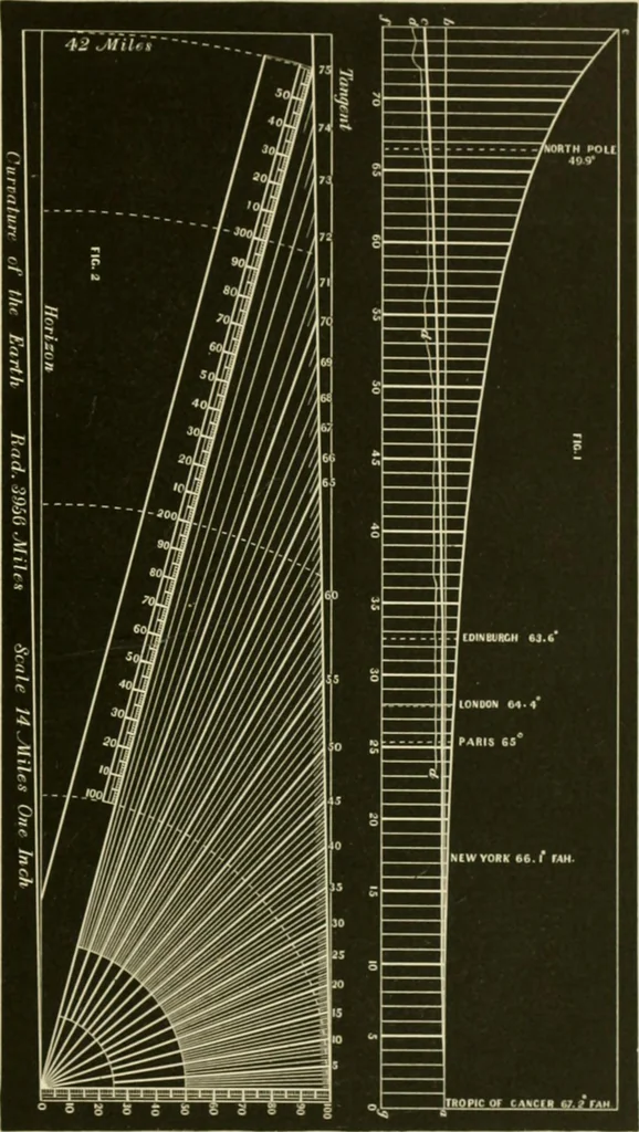 An illustration from Contributions to the Centennial Exhibition, 1876, leaf 626