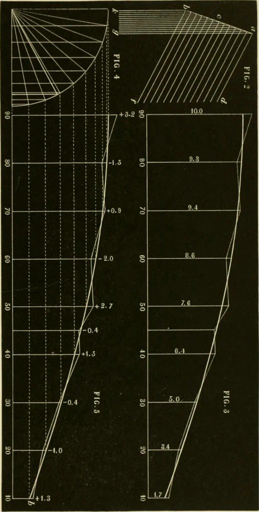 An illustration from Contributions to the Centennial Exhibition, 1876, leaf 652