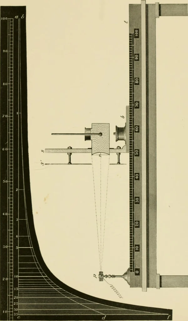 An illustration from Contributions to the Centennial Exhibition, 1876, leaf 660