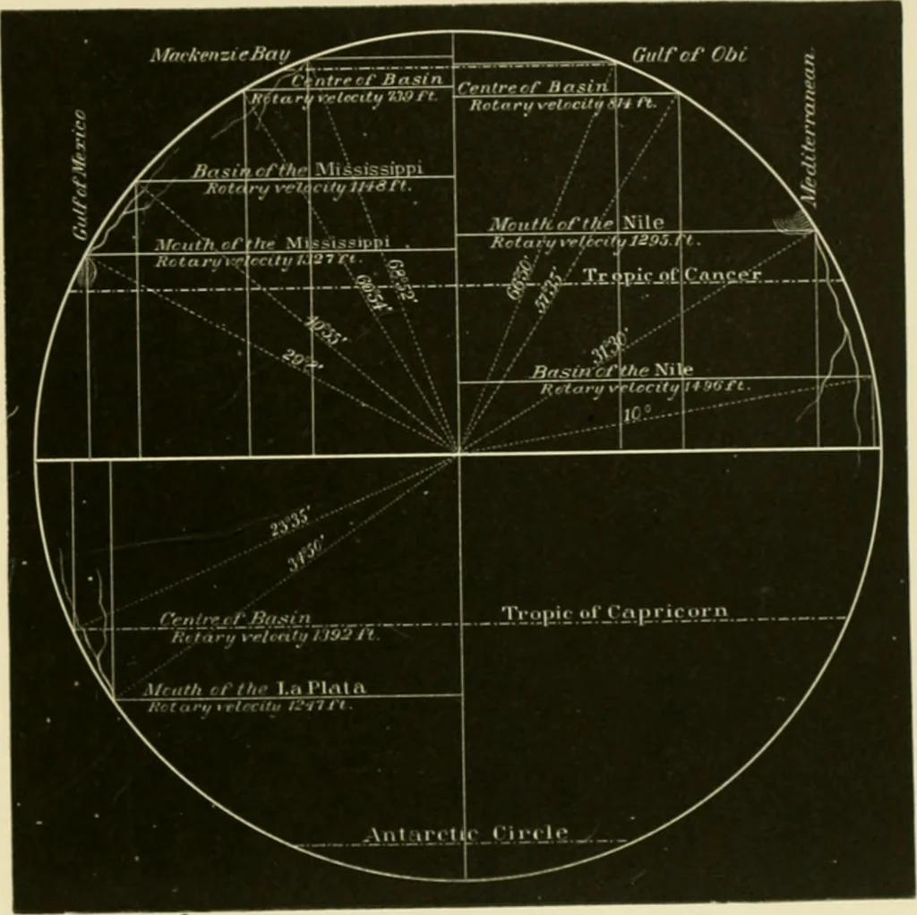 An illustration from Contributions to the Centennial Exhibition, 1876, leaf 674