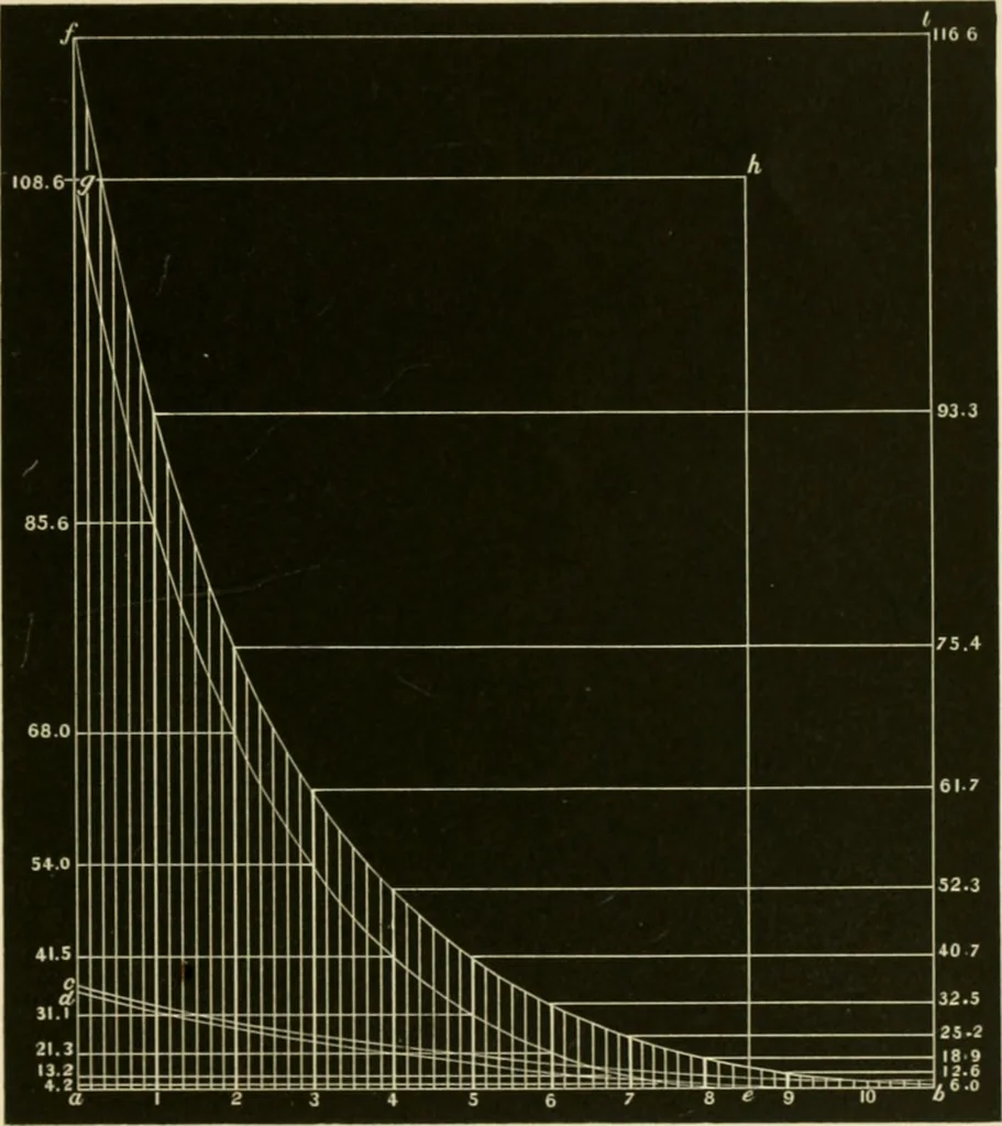 An illustration from Contributions to the Centennial Exhibition, 1876, leaf 678