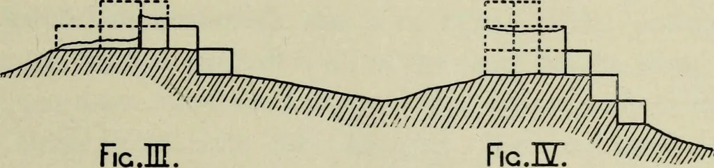 An illustration from Contributions to the history of the south-western portion of the United States, 1890, leaf 108