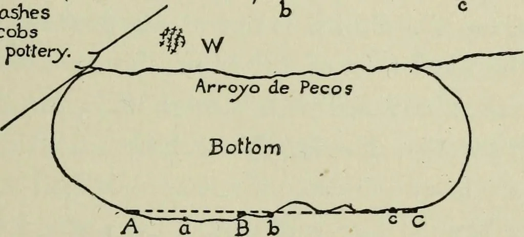 An illustration from Contributions to the history of the south-western portion of the United States, 1890, leaf 130